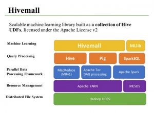 hivemall_insideArticle